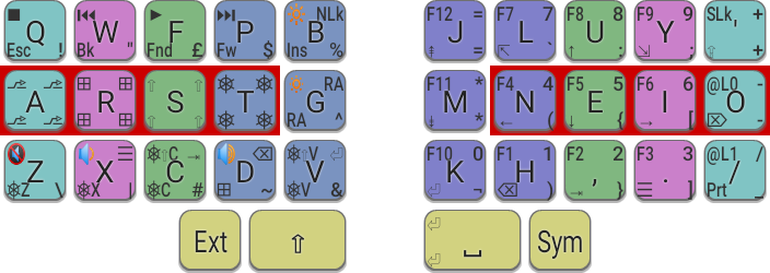 Colemak-DH Seniply (UK) for a small matrix keyboard