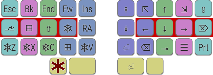 Seniply Extend layer