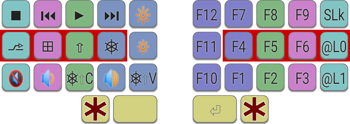 Seniply Function layer