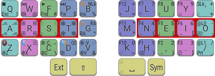 Colemak-DH Seniply (US) for a small matrix keyboard
