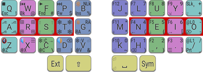 Split columnar-staggered  with Colemak legends